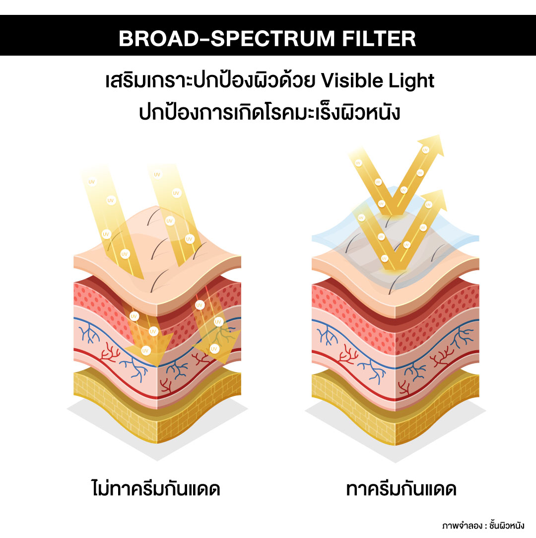 Vie Cosmetics Thailand